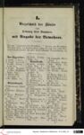 Vorschaubild Seite - 